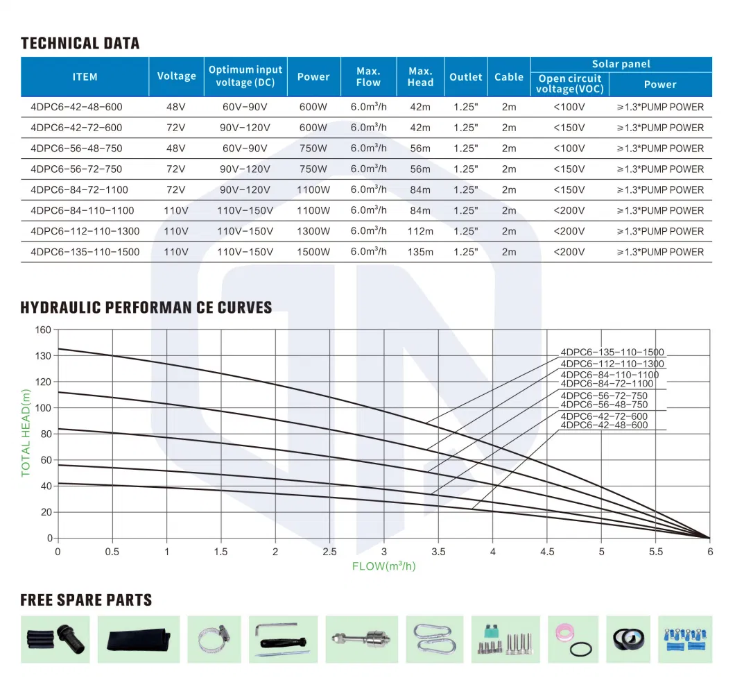 DC 48V 400W 4 Inch Plastic Impeller Solar DC Pump Solar Submersible Water Pump Solar Submersible Deep Well Water Pump