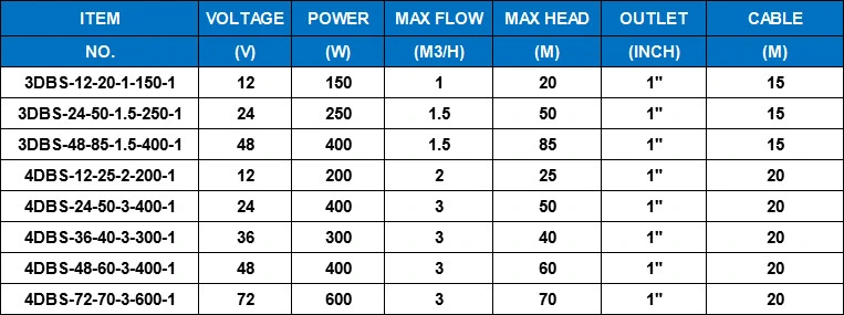 48V DC Brush Submersible Solar Panel Water Pump (400W)